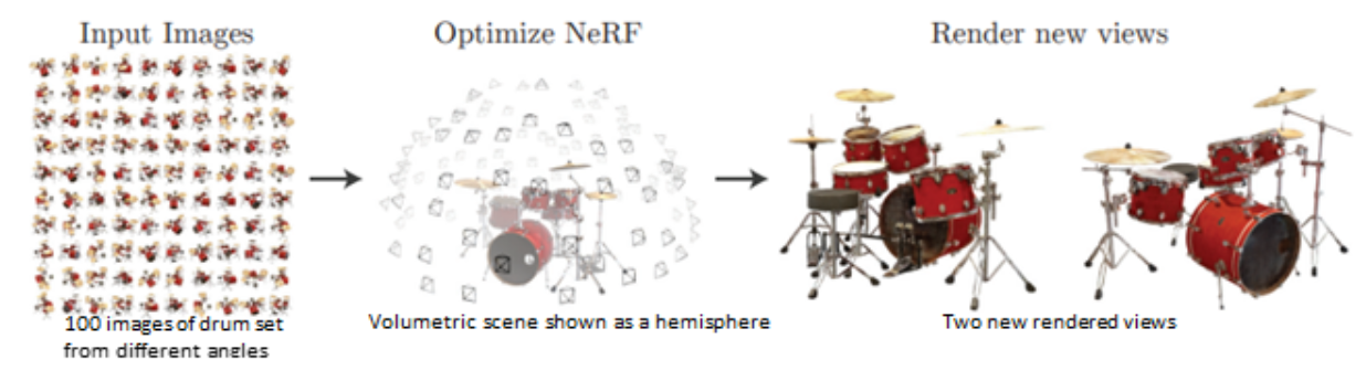 View synthesis & Rendering {caption=View synthesis & Rendering}