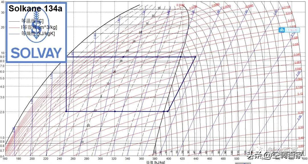 refprop绘制压焓图:excel绘制压焓图二,制冷系统热力计算:制冷系统