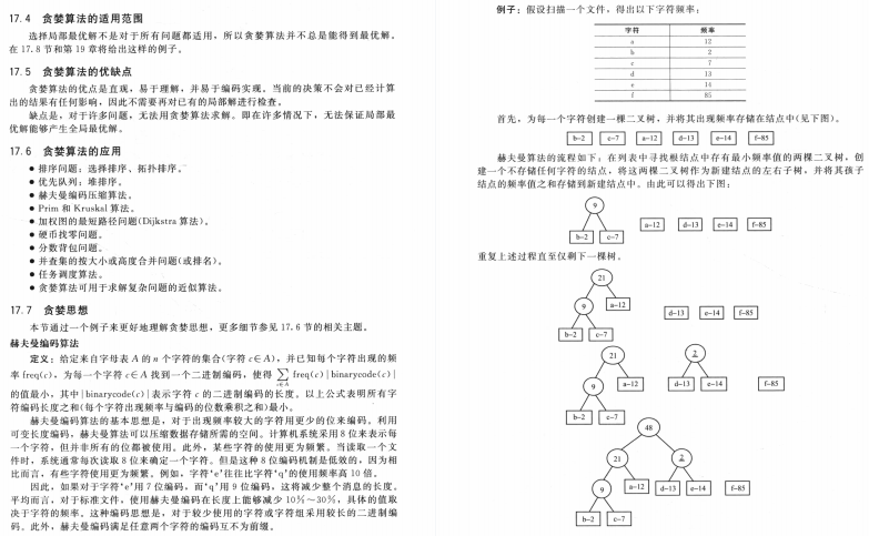 爆赞！美团大牛这份455页数据结构与算法笔记，在GitHub标星34K+