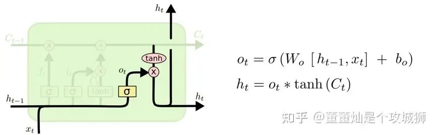 通俗理解什么是 LSTM 神经网络