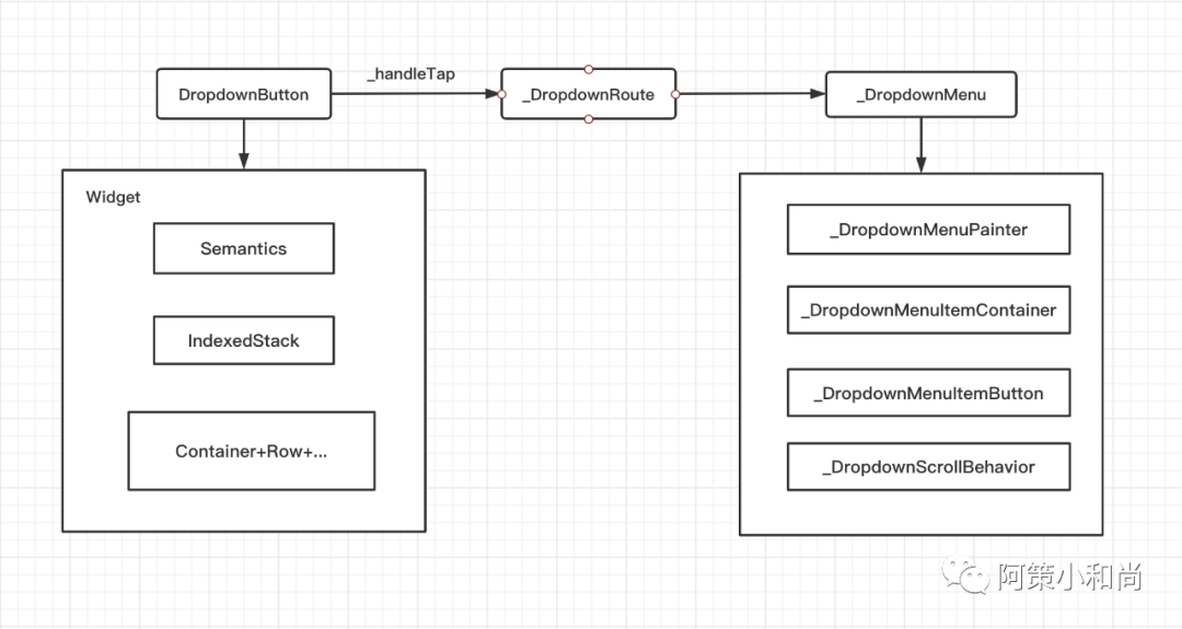 combobox添加下拉内容_【Flutter 专题】104 图解自定义 ACEDropdownButton 下拉框-CSDN博客