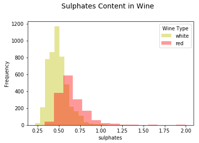 一图胜千言！Python 数据可视化多维讲解-CSDN博客