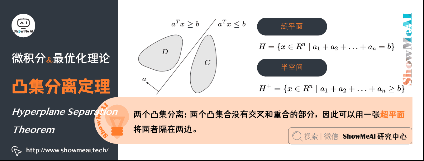 凸集分离定理Hyperplane Separation Theorem