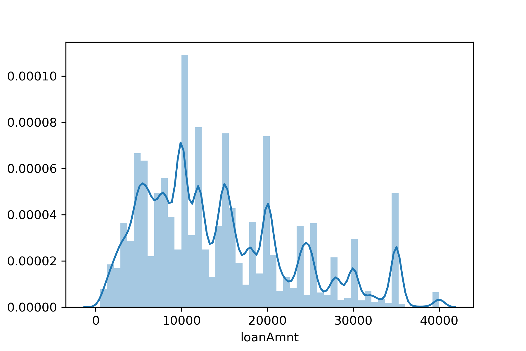 Python数据挖掘-EDA-查看特征分布情况_python 特征分布-CSDN博客