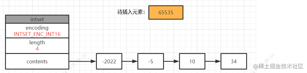 9.Redis数据结构之整数数组