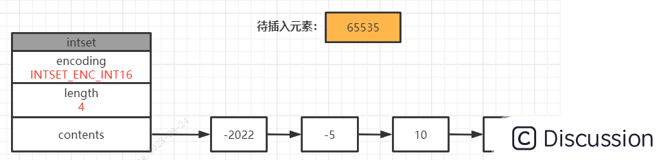 9.Redis数据结构之整数数组