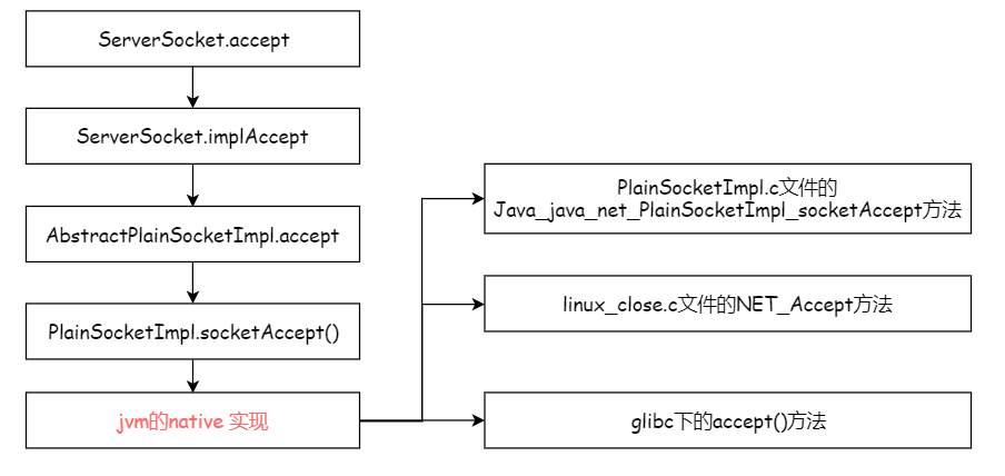 简单网络聊天程序java_基于Java实现hello/hi简单网络聊天程序