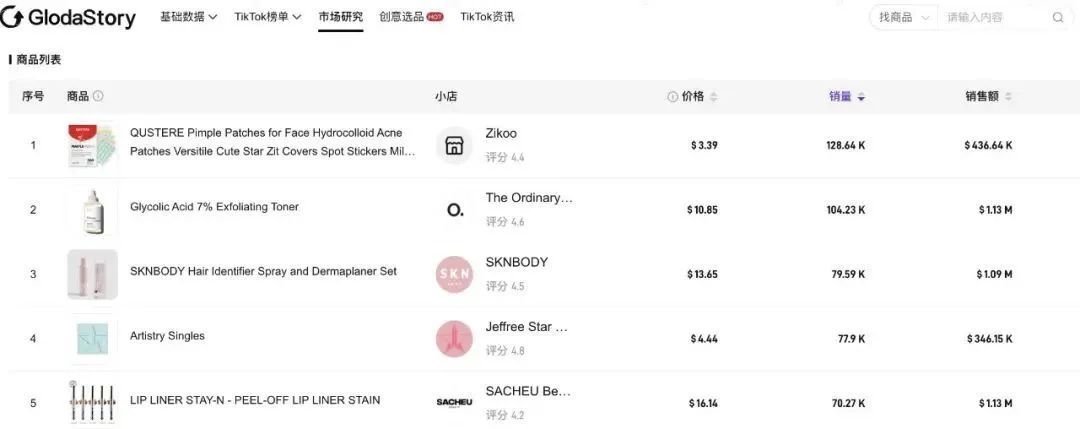tiktok售卖美妆和个护商品