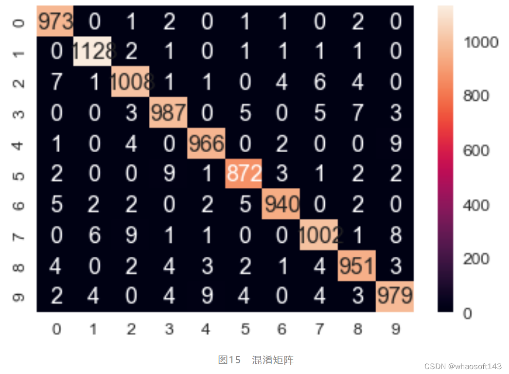 图像处理~机器学习_git_17