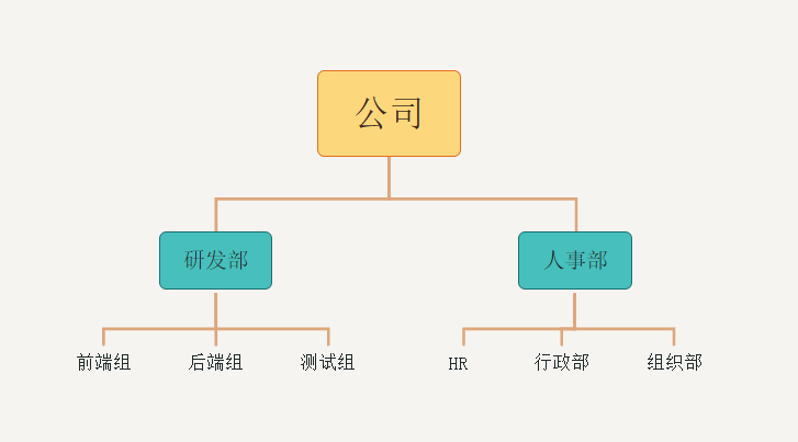 【若依Java】15分钟玩转若依二次开发，新手小白半小时实现前后端分离项目，springboot+vue3+Element Plus+vite实现Java项目和管理后台网站功能_数据库_151