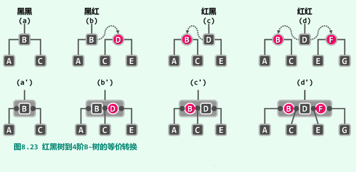8.3 红黑树_红黑树解决了什么问题[通俗易懂]