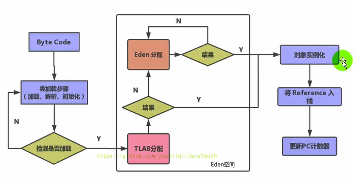 java面试题-JVM内存结构