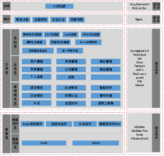 整体逻辑架构