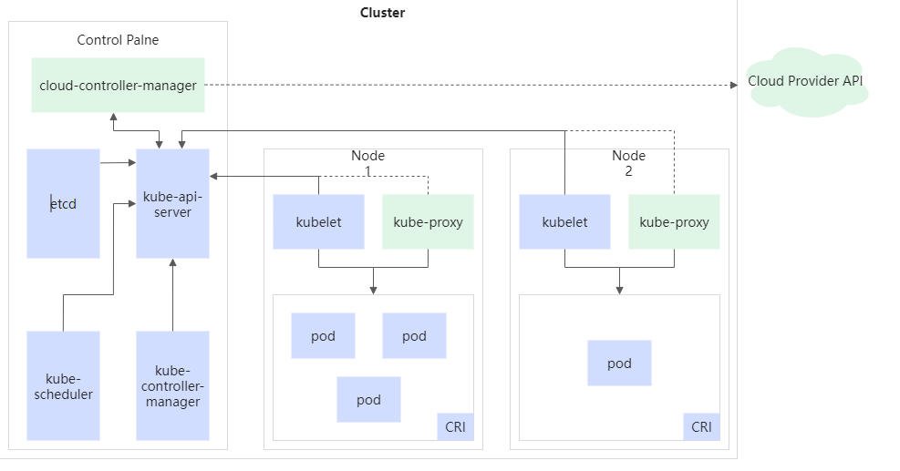 互联网十万个为什么之 什么是Kubernetes（K8s）？