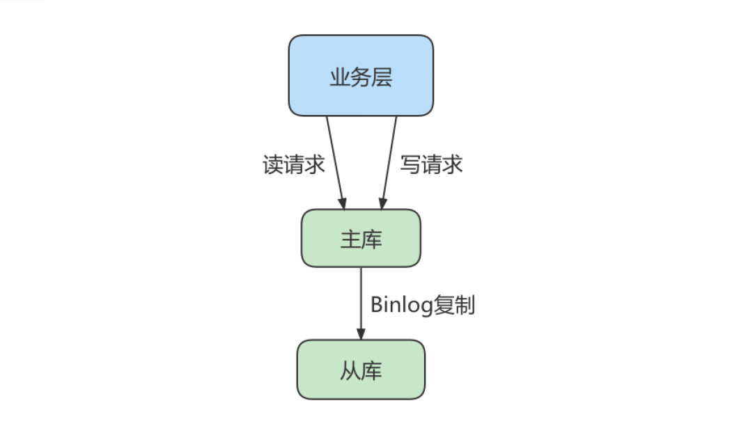 mysql8.0主从复制_数据库_08