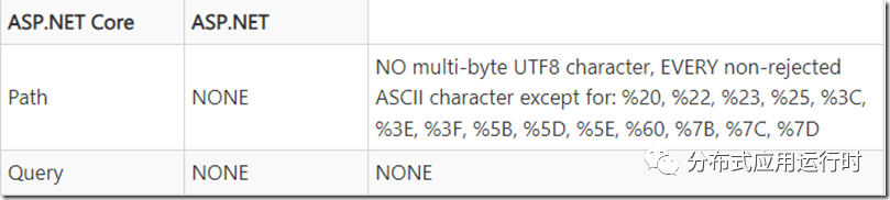 Microsoft Graph 的 .NET 6 之旅