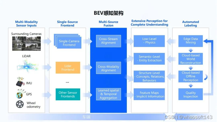 HD地图生成~_建模_35