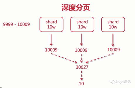 csdn博客-專業it技術發表平臺