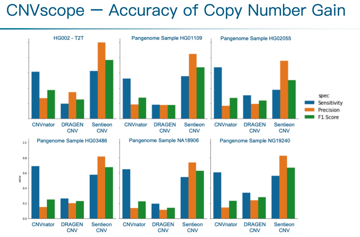 Sentieon 应用教程 | 使用CNVscope进行CNV检测分析_应用教程_03