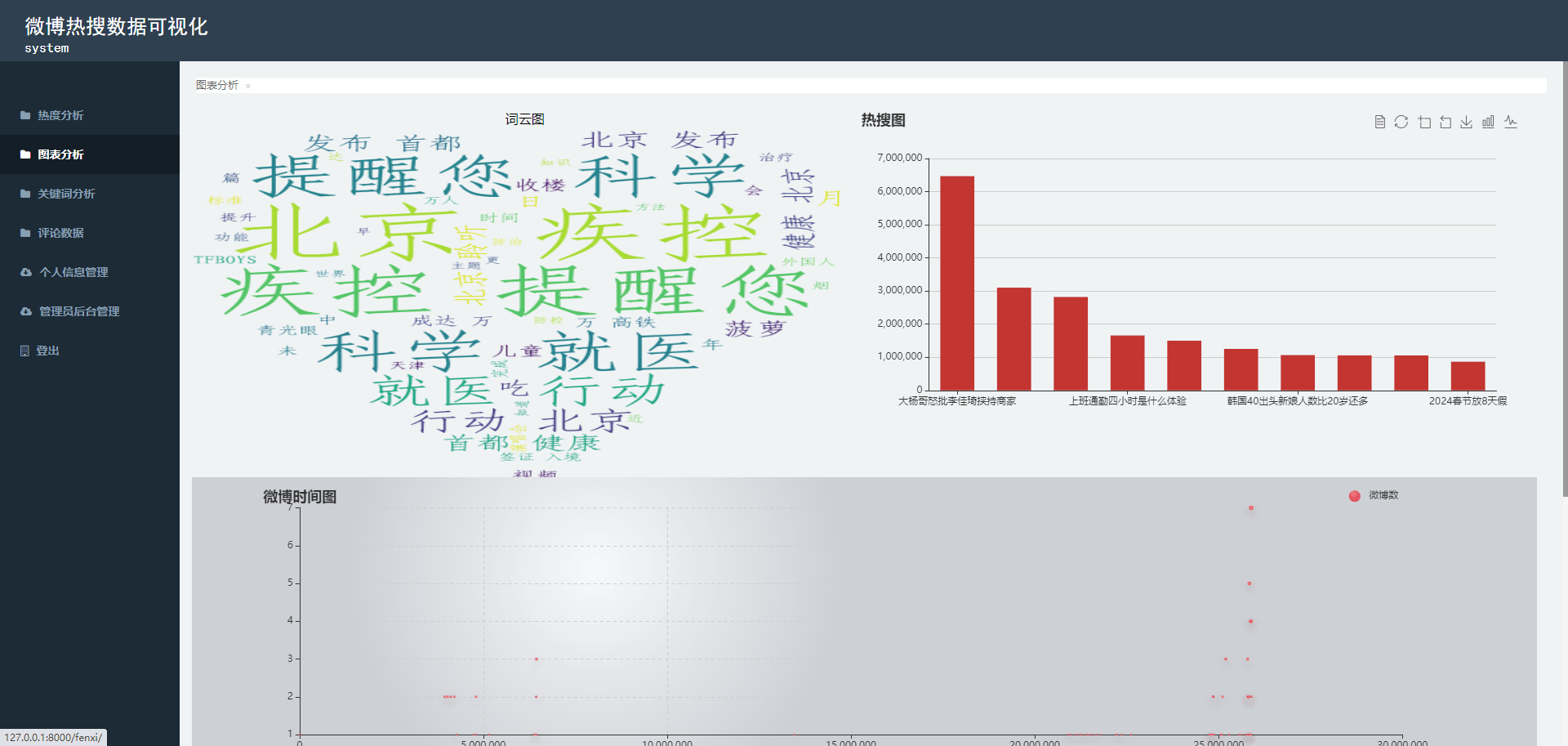 Python基于Django的微博热搜、微博舆论可视化系统，附源码