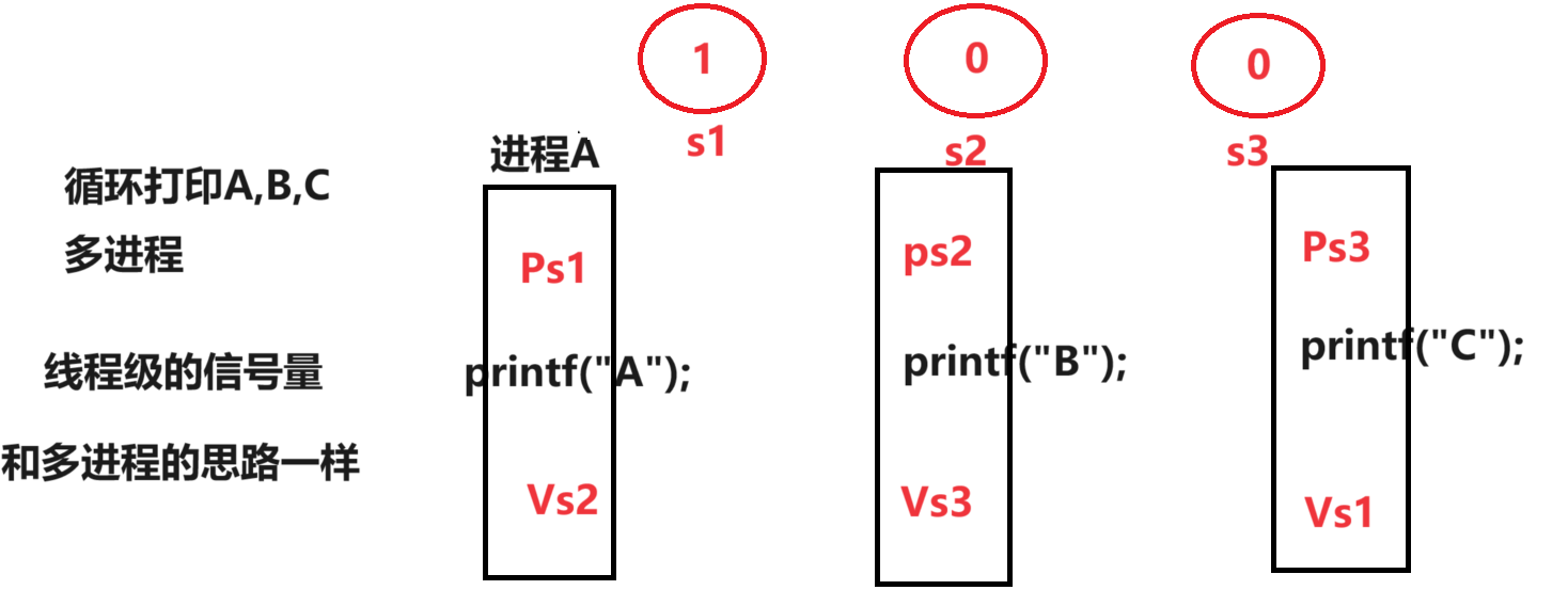 多线程同步