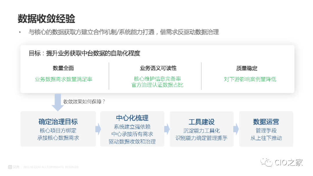 数据治理在业务中台的实践 配图16