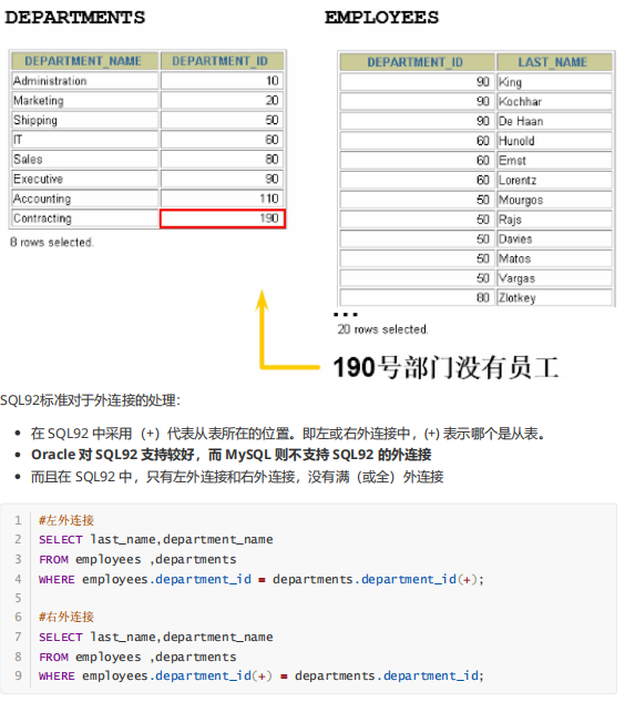 MySQL