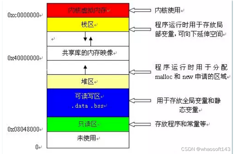 c语言基础3_整型_38