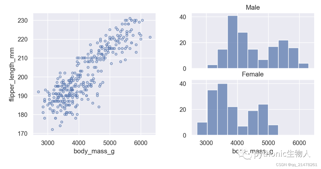 seaborn大更新，带来全新绘图方式seaborn.objects-CSDN博客