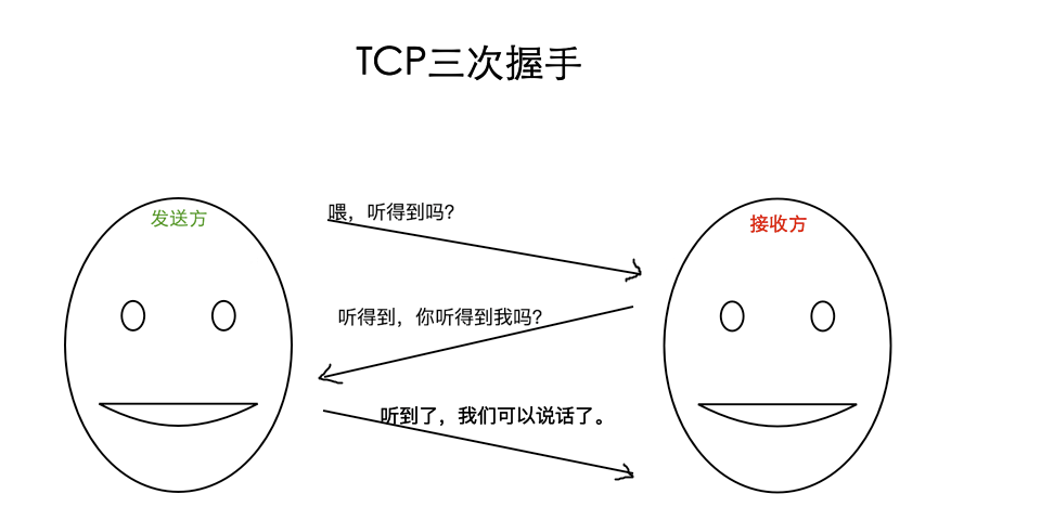 HTTP与HTTPS 对比，区别详解（2024-04-25）