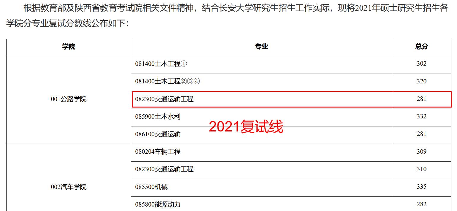 長安大學計算機複試考試長安大學考研複試結束400分以上眾多難度如此