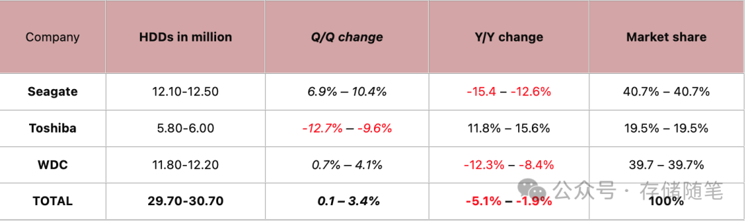 硬盘HDD：AI时代的战略金矿？
