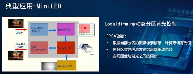 高云代理商| 一文看懂FPGA芯片选型！