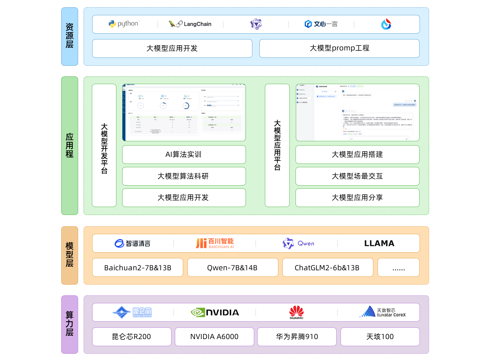 泰迪智能科技大模型数据智能实验室