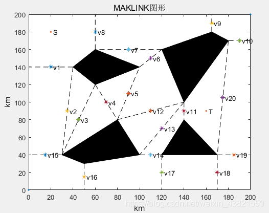 基于蚁群算法的二维路径规划算法(matlab)