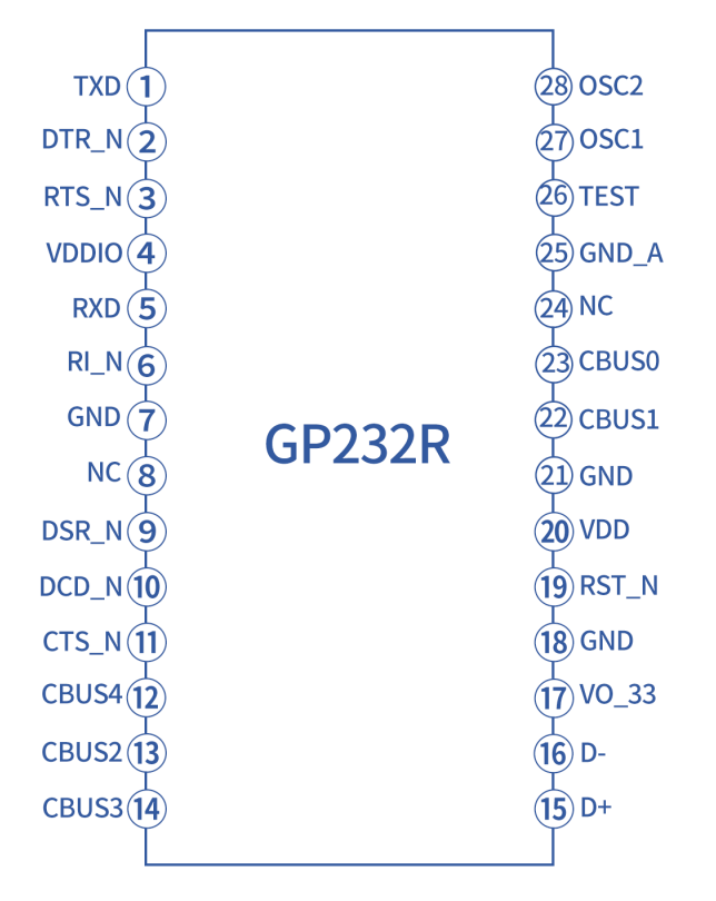 国产替代FT232RL-USB到UART桥接控制器 GP232RNL
