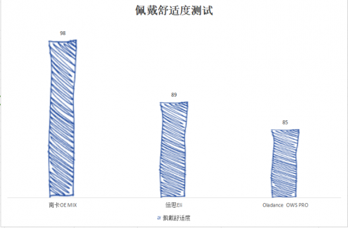 什么样的开放式耳机好用舒服？南卡、倍思、Oladance高人气质量绝佳产品力荐！