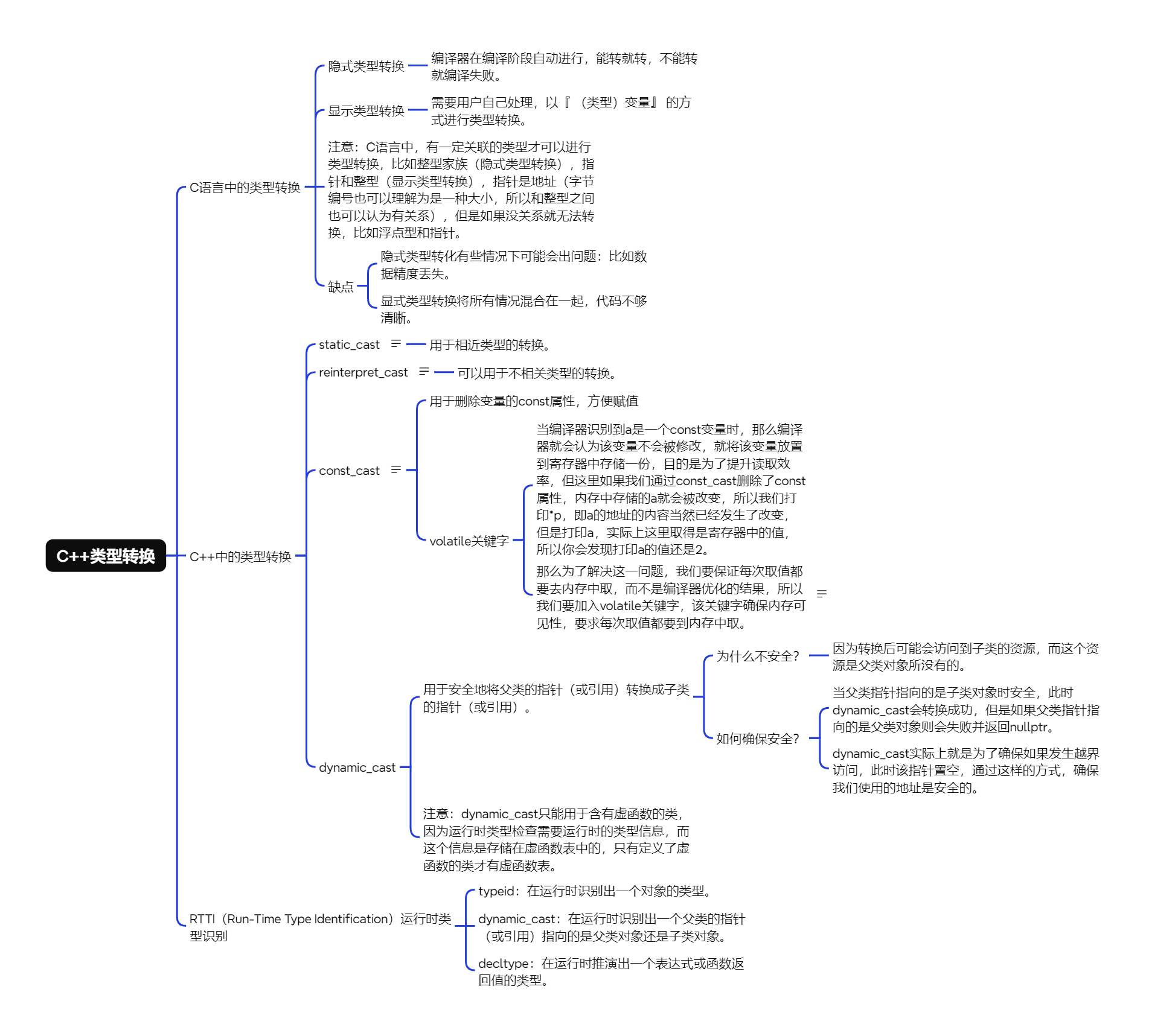 C++类型转换