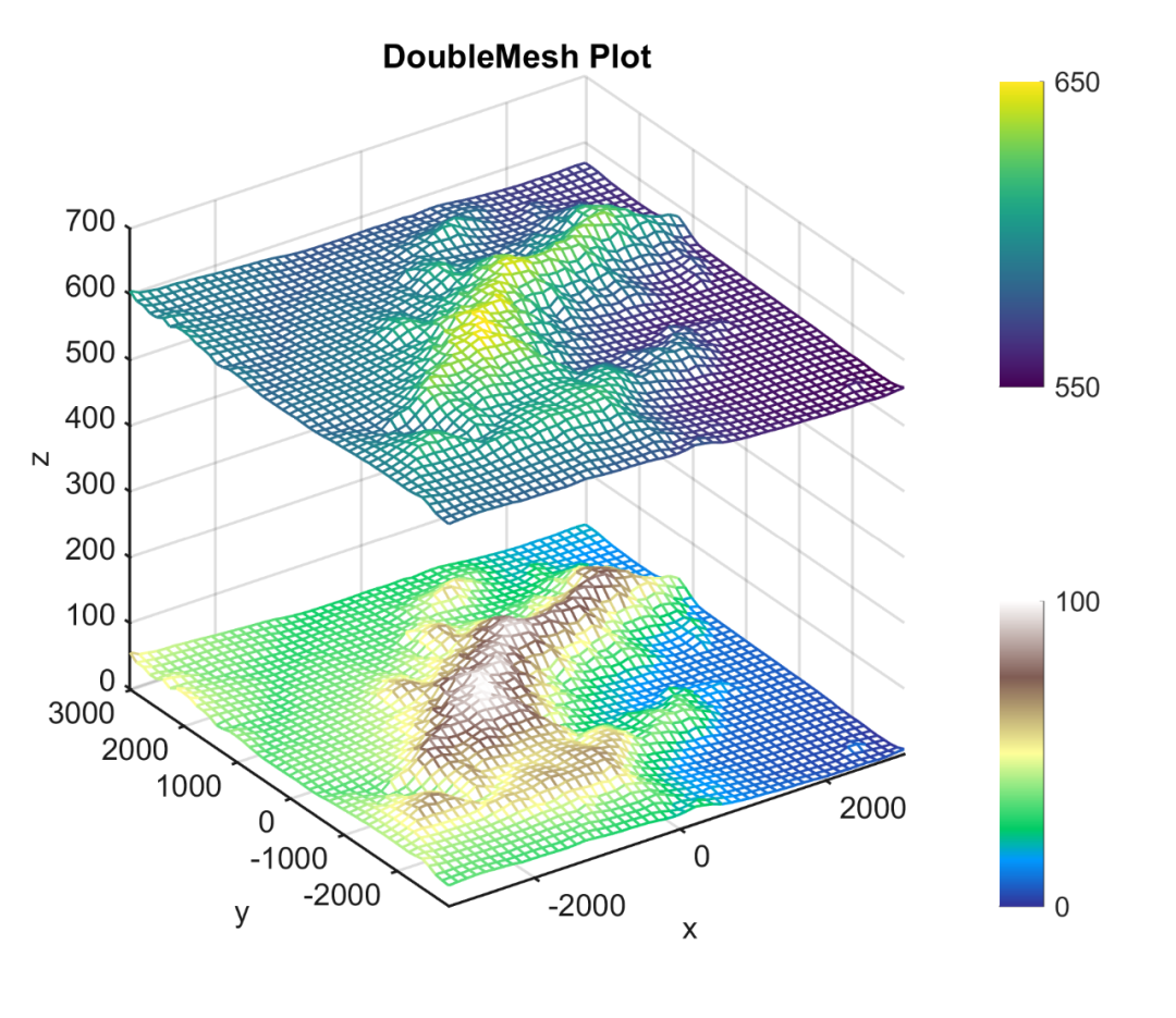 <span style='color:red;'>Matlab</span>进阶<span style='color:red;'>绘图</span><span style='color:red;'>第</span>36<span style='color:red;'>期</span>—双<span style='color:red;'>网格</span><span style='color:red;'>曲面</span><span style='color:red;'>图</span>