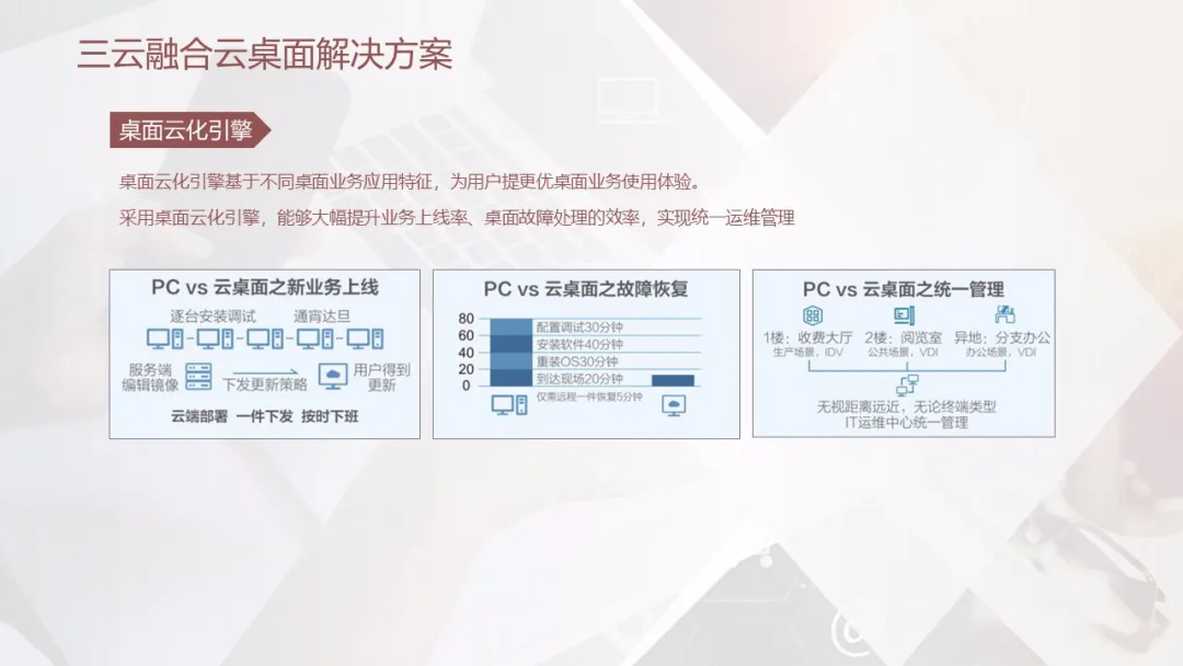 3种云桌面（VDI、IDV、VOI）技术解决方案简介