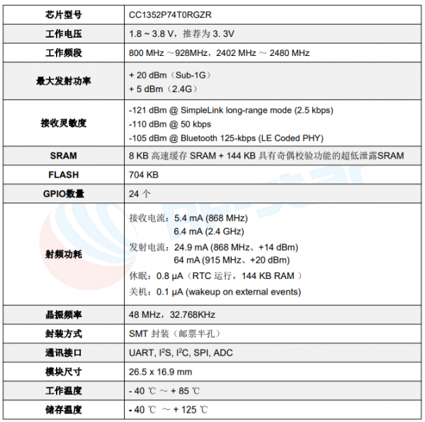 RF-TI1352P2—双频多协议高发射功率无线模块