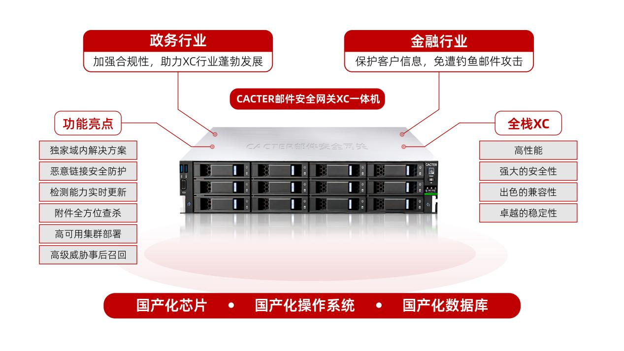 喜报！CACTER邮件安全网关荣获2023鲲鹏应用创新大赛广东赛区三等奖