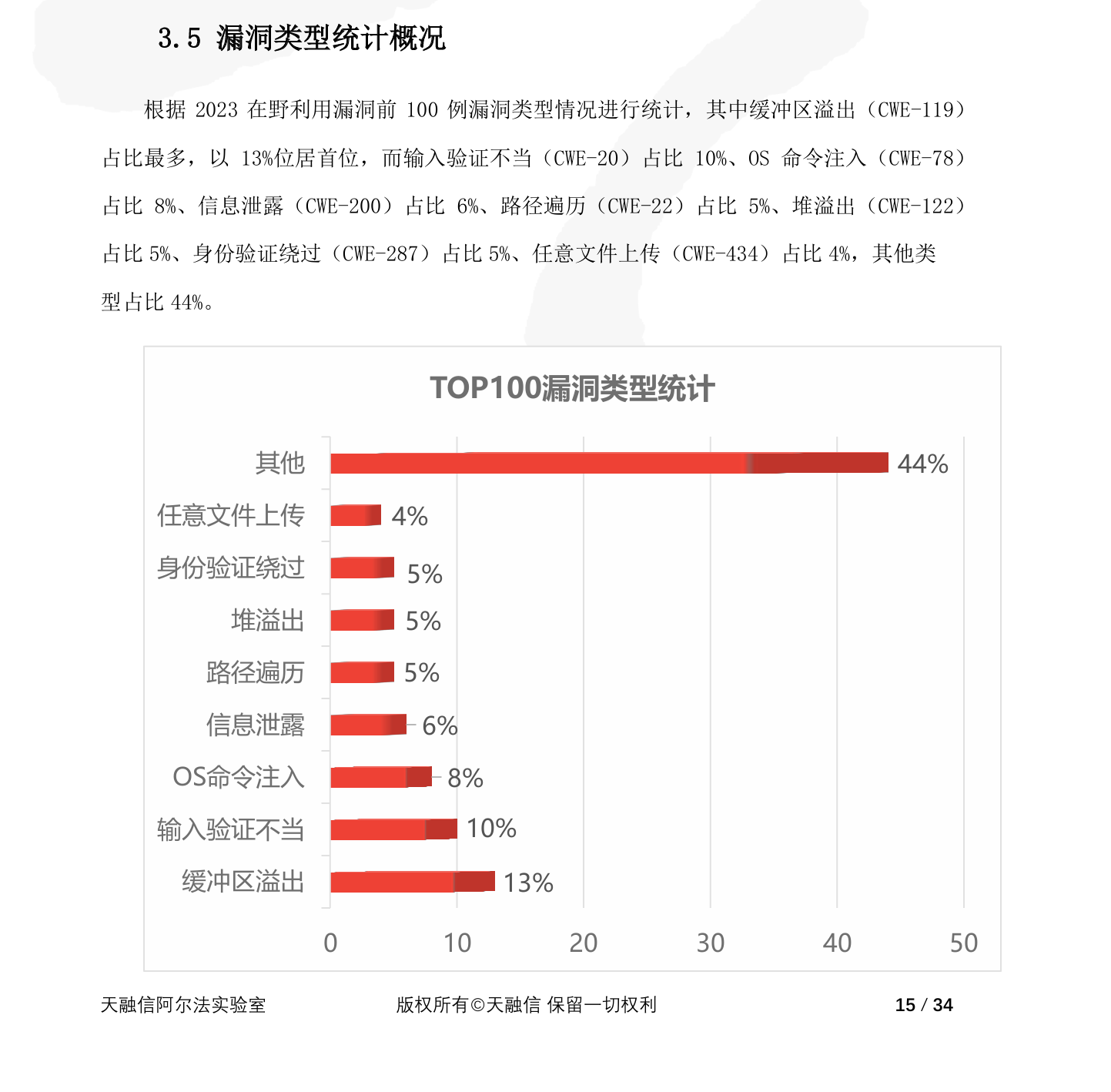 天融信阿尔法实验室漏洞报告