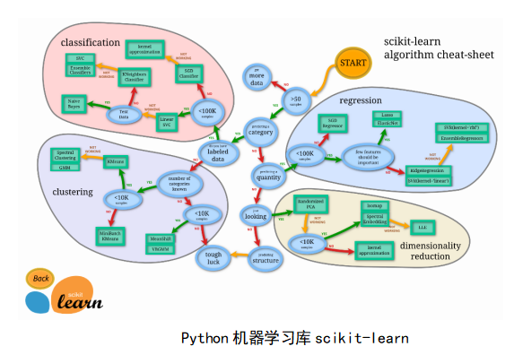 python多光谱遥感数据处理、图像分类、定量评估及机器学习方法应用