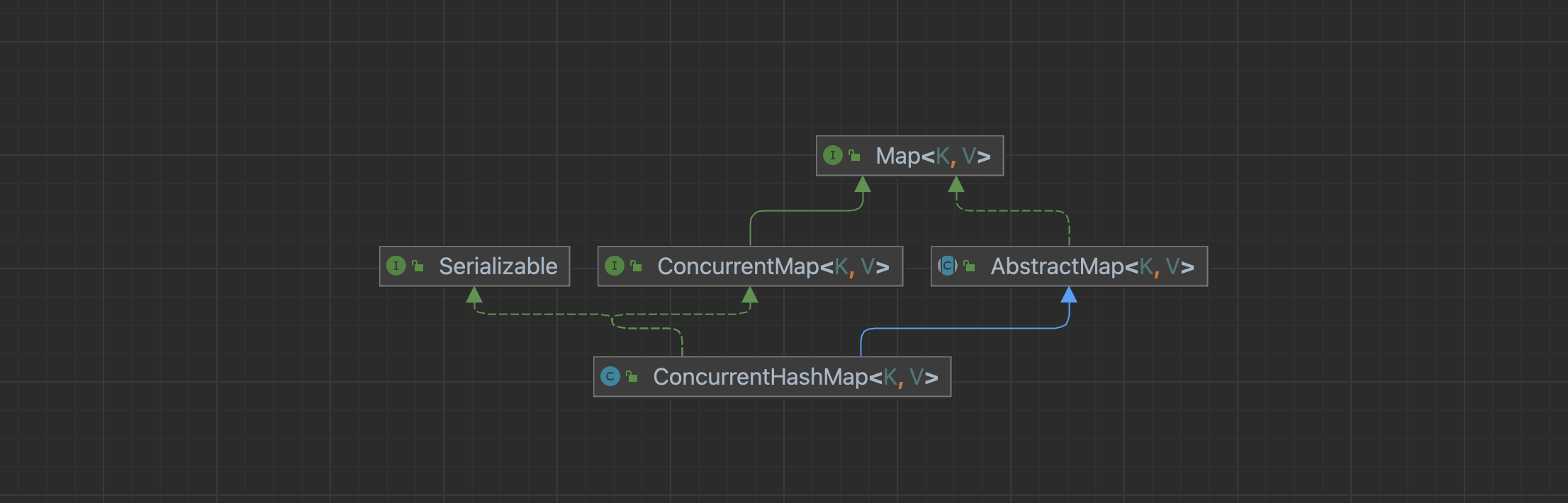 032_java.util.concurrent.ConcurrentHashMap