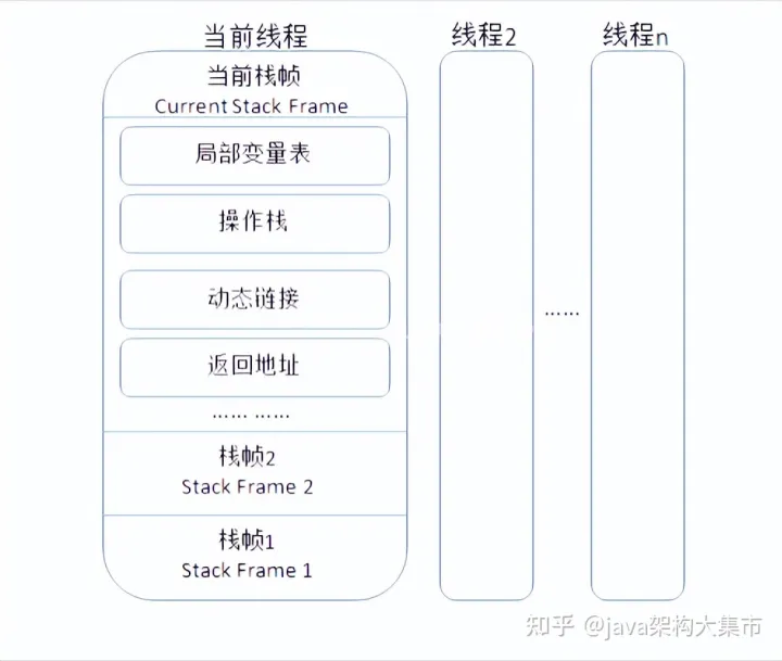 死磕JAVA10余年，呕心整理出了核心知识点已经做成PDF，无私奉献