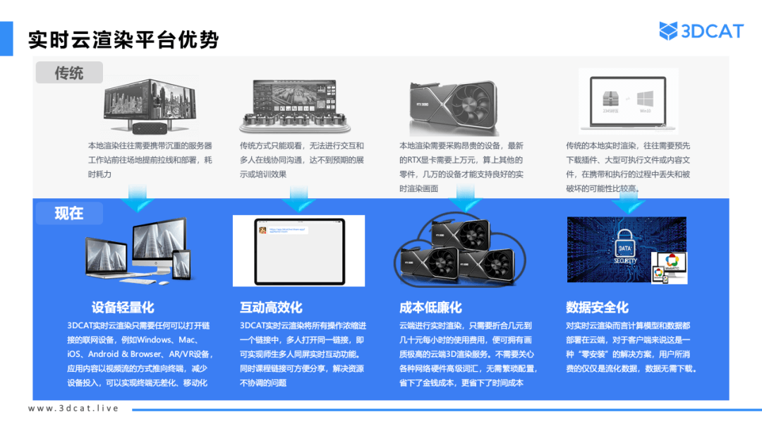 高校刮起元宇宙风！3DCAT实时云渲染助力川轻化元校园建设