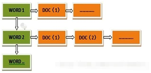 【学习笔记】ElasticSearch（ES）基本概念和语句学习笔记