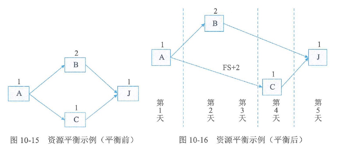 图10-15 图10-16