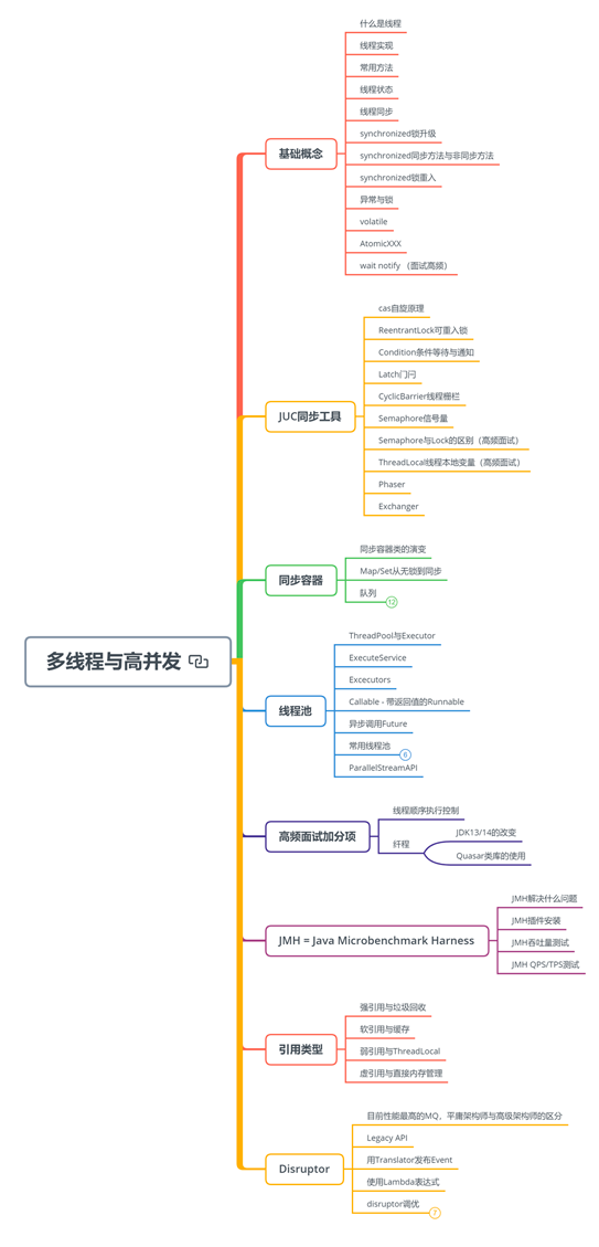 从简历被拒到收割8个大厂offer，我用了3个月成功破茧成蝶